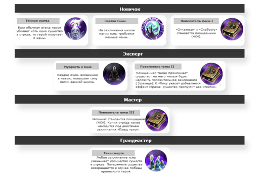 Меч и Магия: Герои VII - О героях, навыках и артефактах